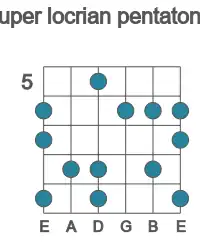 Guitar scale for super locrian pentatonic in position 5